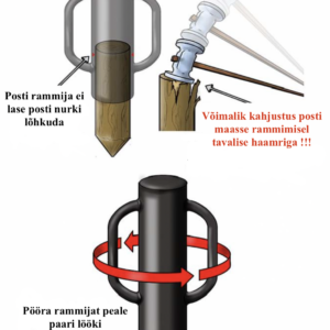 Posti rammija