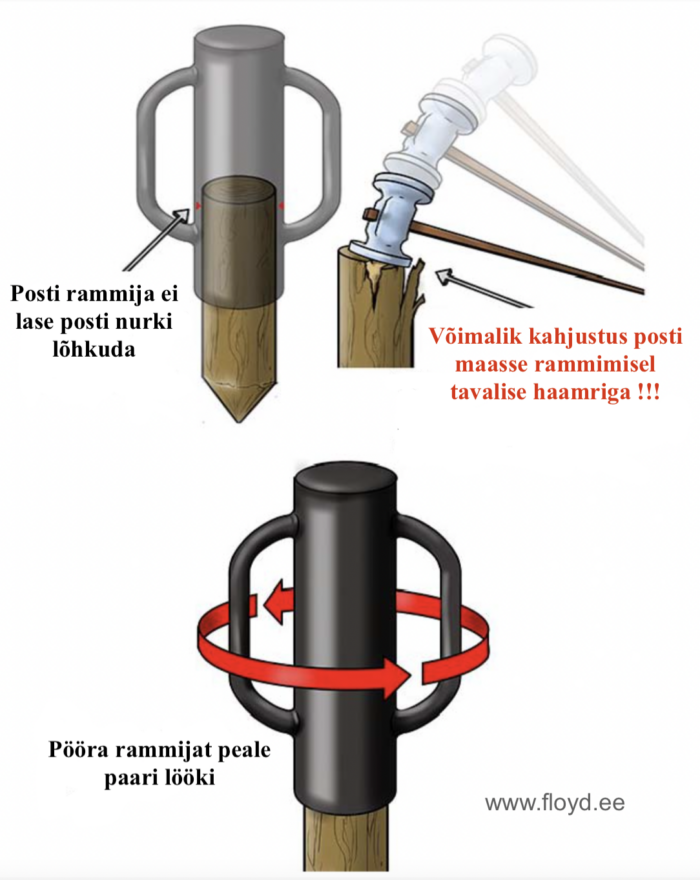 Posti rammija